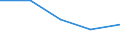 Unit of measure: Percentage / Income situation in relation to the risk of poverty threshold: Below 60% of median equivalised income / Age class: Total / Sex: Total / Geopolitical entity (reporting): Albania