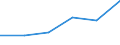 Unit of measure: Percentage / Income situation in relation to the risk of poverty threshold: Below 60% of median equivalised income / Age class: Total / Sex: Total / Geopolitical entity (reporting): Türkiye
