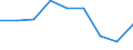Unit of measure: Percentage / Risk of poverty threshold: Total / Age class: Total / Sex: Total / Geopolitical entity (reporting): Türkiye