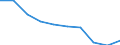 Unit of measure: Percentage / Income situation in relation to the risk of poverty threshold: Below 60% of median equivalised income / Age class: Total / Sex: Males / Geopolitical entity (reporting): European Union - 27 countries (from 2020)