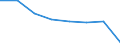 Unit of measure: Percentage / Income situation in relation to the risk of poverty threshold: Below 60% of median equivalised income / Age class: Total / Sex: Males / Geopolitical entity (reporting): Euro area (EA11-1999, EA12-2001, EA13-2007, EA15-2008, EA16-2009, EA17-2011, EA18-2014, EA19-2015, EA20-2023)