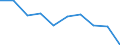 Unit of measure: Percentage / Income situation in relation to the risk of poverty threshold: Below 60% of median equivalised income / Age class: Total / Sex: Males / Geopolitical entity (reporting): Belgium
