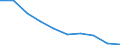 Unit of measure: Percentage / Income situation in relation to the risk of poverty threshold: Below 60% of median equivalised income / Age class: Total / Sex: Males / Geopolitical entity (reporting): Bulgaria