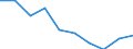 Unit of measure: Percentage / Income situation in relation to the risk of poverty threshold: Below 60% of median equivalised income / Age class: Total / Sex: Males / Geopolitical entity (reporting): Czechia