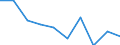 Unit of measure: Percentage / Income situation in relation to the risk of poverty threshold: Below 60% of median equivalised income / Age class: Total / Sex: Males / Geopolitical entity (reporting): Denmark
