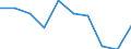 Unit of measure: Percentage / Income situation in relation to the risk of poverty threshold: Below 60% of median equivalised income / Age class: Total / Sex: Males / Geopolitical entity (reporting): Germany