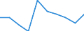 Unit of measure: Percentage / Income situation in relation to the risk of poverty threshold: Below 60% of median equivalised income / Age class: Total / Sex: Males / Geopolitical entity (reporting): Estonia