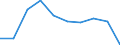 Unit of measure: Percentage / Income situation in relation to the risk of poverty threshold: Below 60% of median equivalised income / Age class: Total / Sex: Males / Geopolitical entity (reporting): Ireland