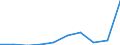 Unit of measure: Percentage / Income situation in relation to the risk of poverty threshold: Below 60% of median equivalised income / Age class: Total / Sex: Males / Geopolitical entity (reporting): Greece