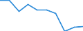 Unit of measure: Percentage / Income situation in relation to the risk of poverty threshold: Below 60% of median equivalised income / Age class: Total / Sex: Males / Geopolitical entity (reporting): Spain
