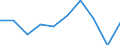 Unit of measure: Percentage / Income situation in relation to the risk of poverty threshold: Below 60% of median equivalised income / Age class: Total / Sex: Males / Geopolitical entity (reporting): France