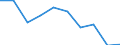 Unit of measure: Percentage / Income situation in relation to the risk of poverty threshold: Below 60% of median equivalised income / Age class: Total / Sex: Males / Geopolitical entity (reporting): Croatia