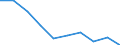 Unit of measure: Percentage / Income situation in relation to the risk of poverty threshold: Below 60% of median equivalised income / Age class: Total / Sex: Males / Geopolitical entity (reporting): Italy