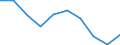 Unit of measure: Percentage / Income situation in relation to the risk of poverty threshold: Below 60% of median equivalised income / Age class: Total / Sex: Males / Geopolitical entity (reporting): Cyprus