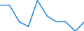 Unit of measure: Percentage / Income situation in relation to the risk of poverty threshold: Below 60% of median equivalised income / Age class: Total / Sex: Males / Geopolitical entity (reporting): Latvia