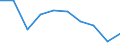 Unit of measure: Percentage / Income situation in relation to the risk of poverty threshold: Below 60% of median equivalised income / Age class: Total / Sex: Males / Geopolitical entity (reporting): Lithuania