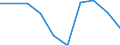 Unit of measure: Percentage / Income situation in relation to the risk of poverty threshold: Below 60% of median equivalised income / Age class: Total / Sex: Males / Geopolitical entity (reporting): Luxembourg