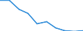 Unit of measure: Percentage / Income situation in relation to the risk of poverty threshold: Below 60% of median equivalised income / Age class: Total / Sex: Males / Geopolitical entity (reporting): Hungary