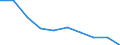 Unit of measure: Percentage / Income situation in relation to the risk of poverty threshold: Below 60% of median equivalised income / Age class: Total / Sex: Males / Geopolitical entity (reporting): Malta