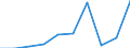 Unit of measure: Percentage / Income situation in relation to the risk of poverty threshold: Below 60% of median equivalised income / Age class: Total / Sex: Males / Geopolitical entity (reporting): Netherlands