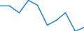 Unit of measure: Percentage / Income situation in relation to the risk of poverty threshold: Below 60% of median equivalised income / Age class: Total / Sex: Males / Geopolitical entity (reporting): Austria