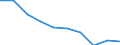Unit of measure: Percentage / Income situation in relation to the risk of poverty threshold: Below 60% of median equivalised income / Age class: Total / Sex: Males / Geopolitical entity (reporting): Poland