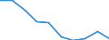 Unit of measure: Percentage / Income situation in relation to the risk of poverty threshold: Below 60% of median equivalised income / Age class: Total / Sex: Males / Geopolitical entity (reporting): Portugal