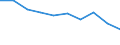 Unit of measure: Percentage / Income situation in relation to the risk of poverty threshold: Below 60% of median equivalised income / Age class: Total / Sex: Males / Geopolitical entity (reporting): Romania