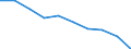 Unit of measure: Percentage / Income situation in relation to the risk of poverty threshold: Below 60% of median equivalised income / Age class: Total / Sex: Males / Geopolitical entity (reporting): Slovenia