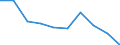 Unit of measure: Percentage / Income situation in relation to the risk of poverty threshold: Below 60% of median equivalised income / Age class: Total / Sex: Males / Geopolitical entity (reporting): Slovakia