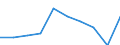Unit of measure: Percentage / Income situation in relation to the risk of poverty threshold: Below 60% of median equivalised income / Age class: Total / Sex: Males / Geopolitical entity (reporting): Finland