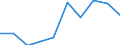 Unit of measure: Percentage / Income situation in relation to the risk of poverty threshold: Below 60% of median equivalised income / Age class: Total / Sex: Males / Geopolitical entity (reporting): Sweden