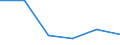 Unit of measure: Percentage / Income situation in relation to the risk of poverty threshold: Below 60% of median equivalised income / Age class: Total / Sex: Males / Geopolitical entity (reporting): Iceland