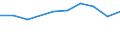 Unit of measure: Percentage / Income situation in relation to the risk of poverty threshold: Below 60% of median equivalised income / Age class: Total / Sex: Males / Geopolitical entity (reporting): Norway
