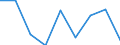 Unit of measure: Percentage / Income situation in relation to the risk of poverty threshold: Below 60% of median equivalised income / Age class: Total / Sex: Males / Geopolitical entity (reporting): Switzerland
