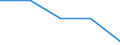 Unit of measure: Percentage / Income situation in relation to the risk of poverty threshold: Below 60% of median equivalised income / Age class: Total / Sex: Males / Geopolitical entity (reporting): United Kingdom