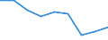 Unit of measure: Percentage / Income situation in relation to the risk of poverty threshold: Below 60% of median equivalised income / Age class: Total / Sex: Males / Geopolitical entity (reporting): Montenegro