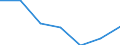 Unit of measure: Percentage / Income situation in relation to the risk of poverty threshold: Below 60% of median equivalised income / Age class: Total / Sex: Males / Geopolitical entity (reporting): North Macedonia