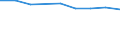 Unit of measure: Percentage / Income situation in relation to the risk of poverty threshold: Below 60% of median equivalised income / Age class: Total / Sex: Males / Geopolitical entity (reporting): Serbia