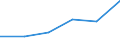 Unit of measure: Percentage / Income situation in relation to the risk of poverty threshold: Below 60% of median equivalised income / Age class: Total / Sex: Males / Geopolitical entity (reporting): Türkiye