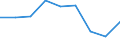 Unit of measure: Percentage / Risk of poverty threshold: Total / Age class: Total / Sex: Males / Geopolitical entity (reporting): Türkiye