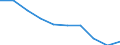 Unit of measure: Percentage / Income situation in relation to the risk of poverty threshold: Below 60% of median equivalised income / Age class: Total / Sex: Females / Geopolitical entity (reporting): European Union - 27 countries (from 2020)