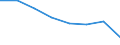 Unit of measure: Percentage / Income situation in relation to the risk of poverty threshold: Below 60% of median equivalised income / Age class: Total / Sex: Females / Geopolitical entity (reporting): Euro area (EA11-1999, EA12-2001, EA13-2007, EA15-2008, EA16-2009, EA17-2011, EA18-2014, EA19-2015, EA20-2023)
