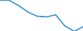 Unit of measure: Percentage / Income situation in relation to the risk of poverty threshold: Below 60% of median equivalised income / Age class: Total / Sex: Females / Geopolitical entity (reporting): Euro area – 20 countries (from 2023)