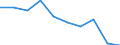 Unit of measure: Percentage / Income situation in relation to the risk of poverty threshold: Below 60% of median equivalised income / Age class: Total / Sex: Females / Geopolitical entity (reporting): Belgium