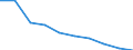 Unit of measure: Percentage / Income situation in relation to the risk of poverty threshold: Below 60% of median equivalised income / Age class: Total / Sex: Females / Geopolitical entity (reporting): Bulgaria