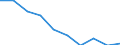 Unit of measure: Percentage / Income situation in relation to the risk of poverty threshold: Below 60% of median equivalised income / Age class: Total / Sex: Females / Geopolitical entity (reporting): Czechia
