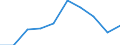 Unit of measure: Percentage / Income situation in relation to the risk of poverty threshold: Below 60% of median equivalised income / Age class: Total / Sex: Females / Geopolitical entity (reporting): Denmark