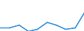 Maßeinheit: Prozent / Erwerbstätigkeits- und Beschäftigungsstatus: Bevölkerung / Quantil: Insgesamt / Geopolitische Meldeeinheit: Schweden