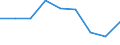 Unit of measure: Percentage / Labour force and employment status: Population / Income quantile: Total / Geopolitical entity (reporting): Türkiye